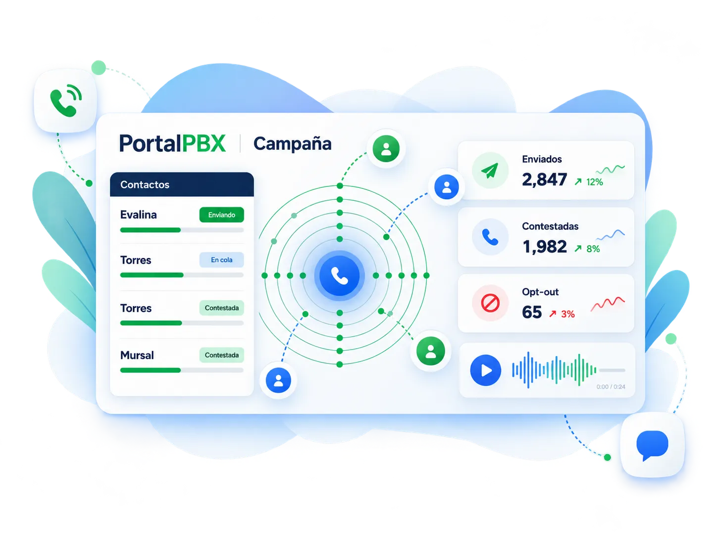 Voice broadcasting campaign view in PortalPBX