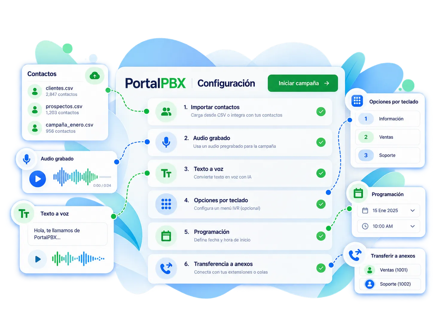 Voice broadcasting campaign setup in PortalPBX