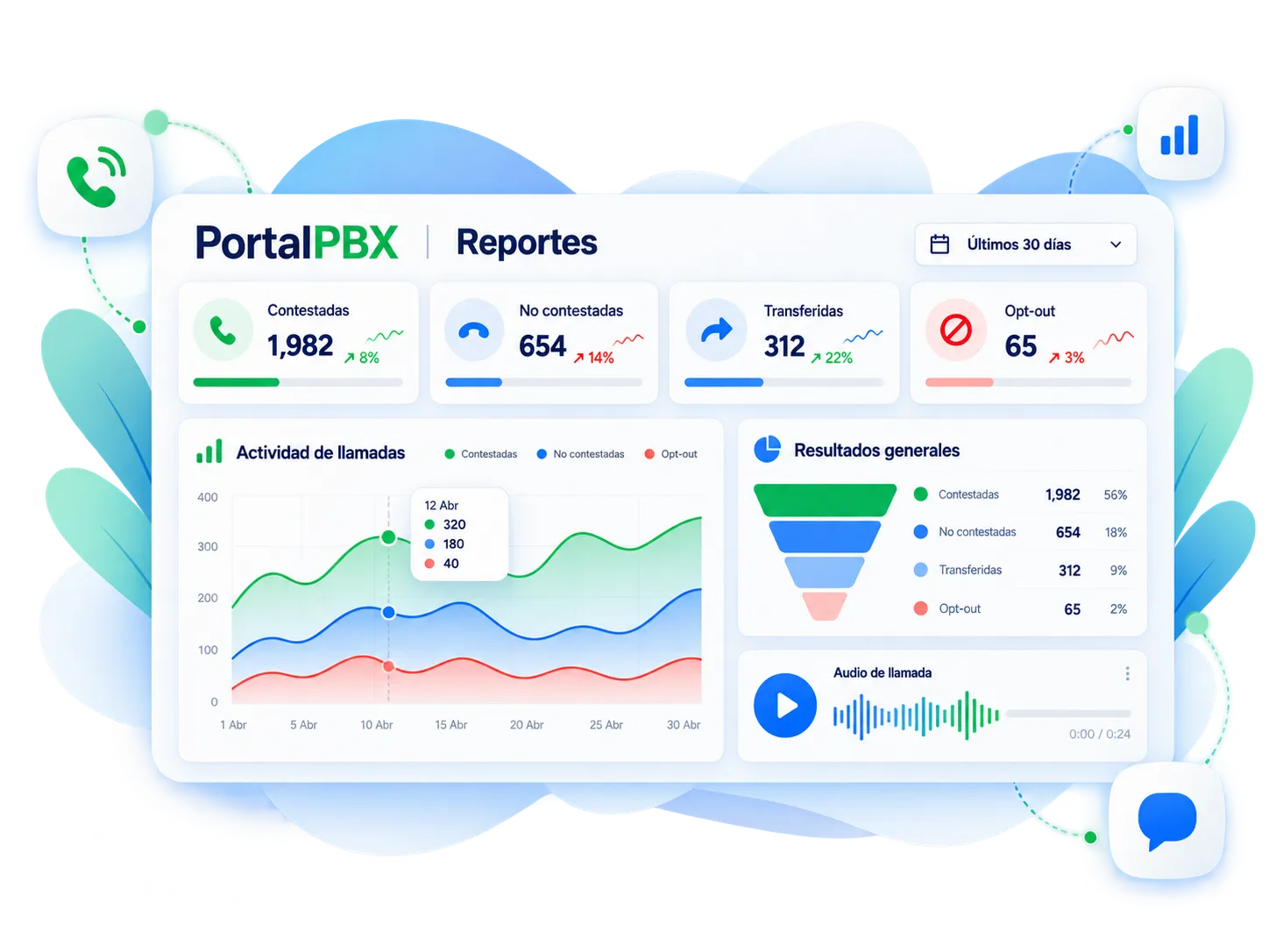 Voice broadcasting reports dashboard in PortalPBX