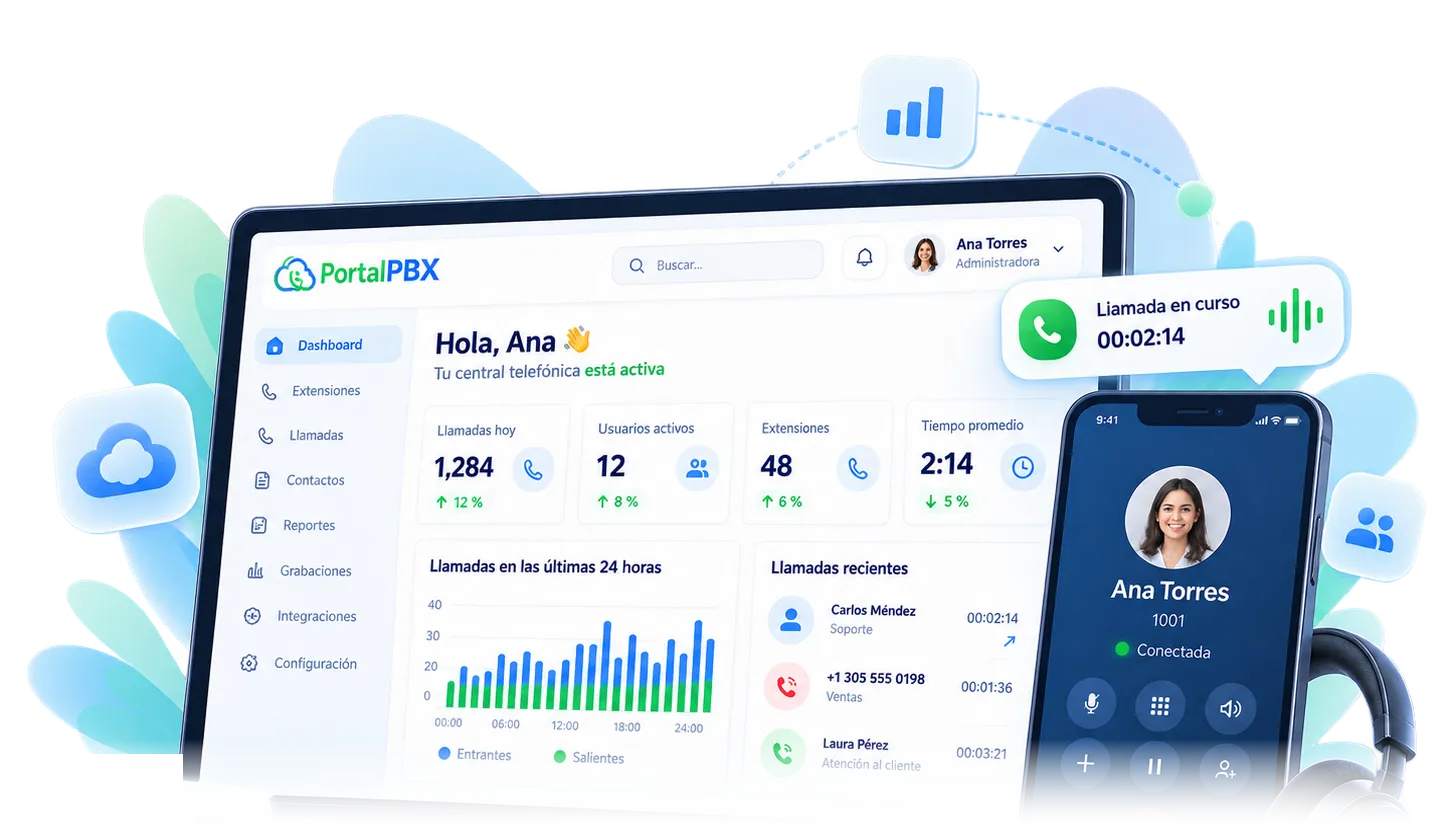 PortalPBX panel on a laptop with today's calls, extensions and a 24-hour chart, next to a smartphone with a connected call