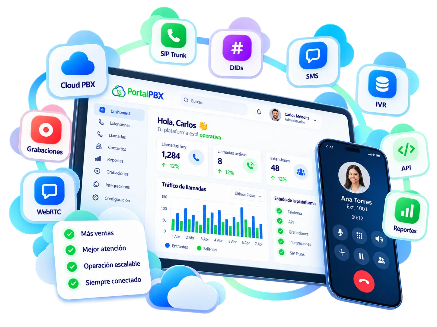 PortalPBX panel on a tablet with calls, extensions and traffic, next to a smartphone with an active call and icons for phone system, SIP Trunk, DIDs, SMS, IVR, API, recordings, WebRTC and reports