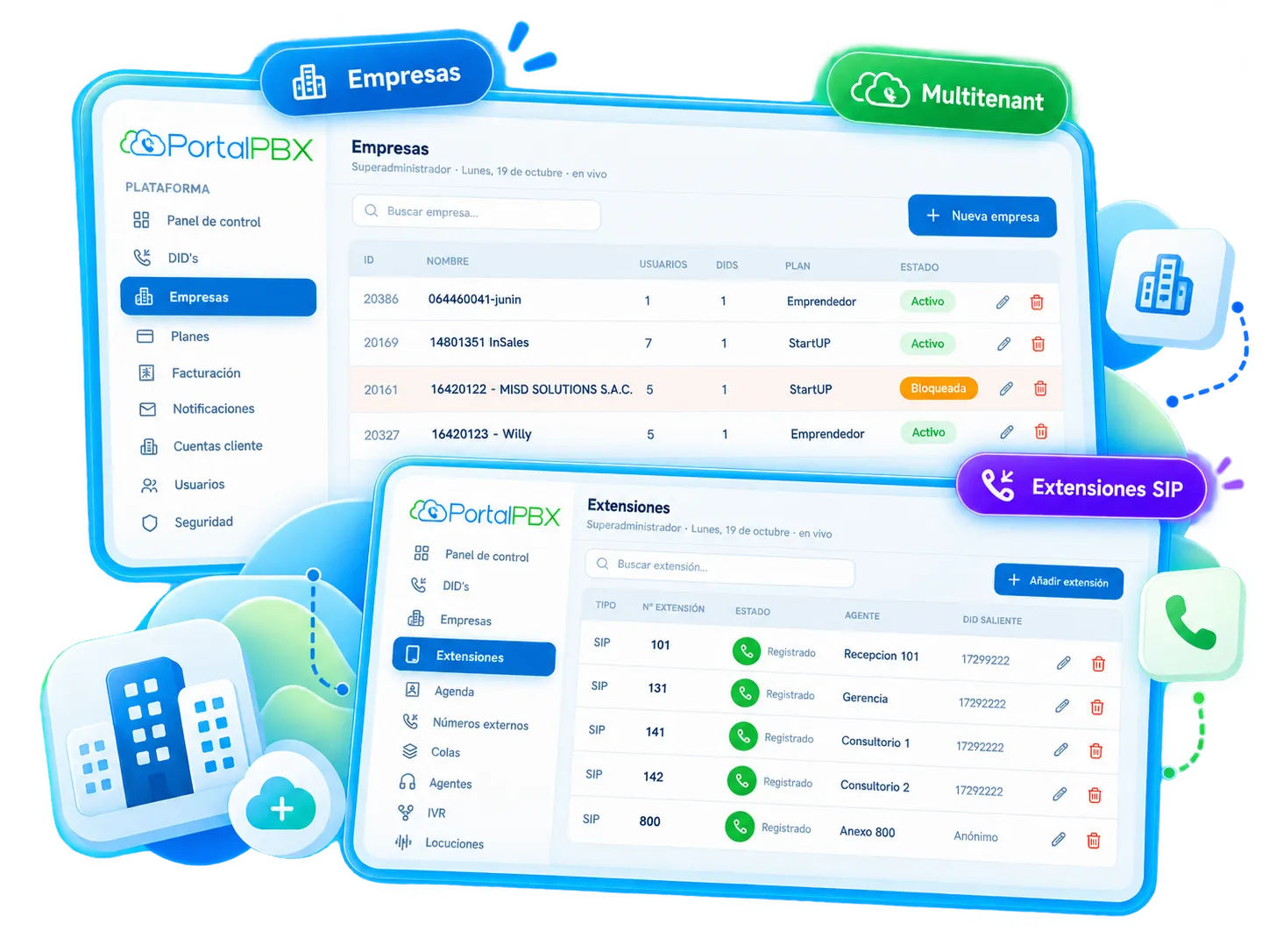 Panel multitenant de PortalPBX con varias empresas cliente administradas desde una sola plataforma