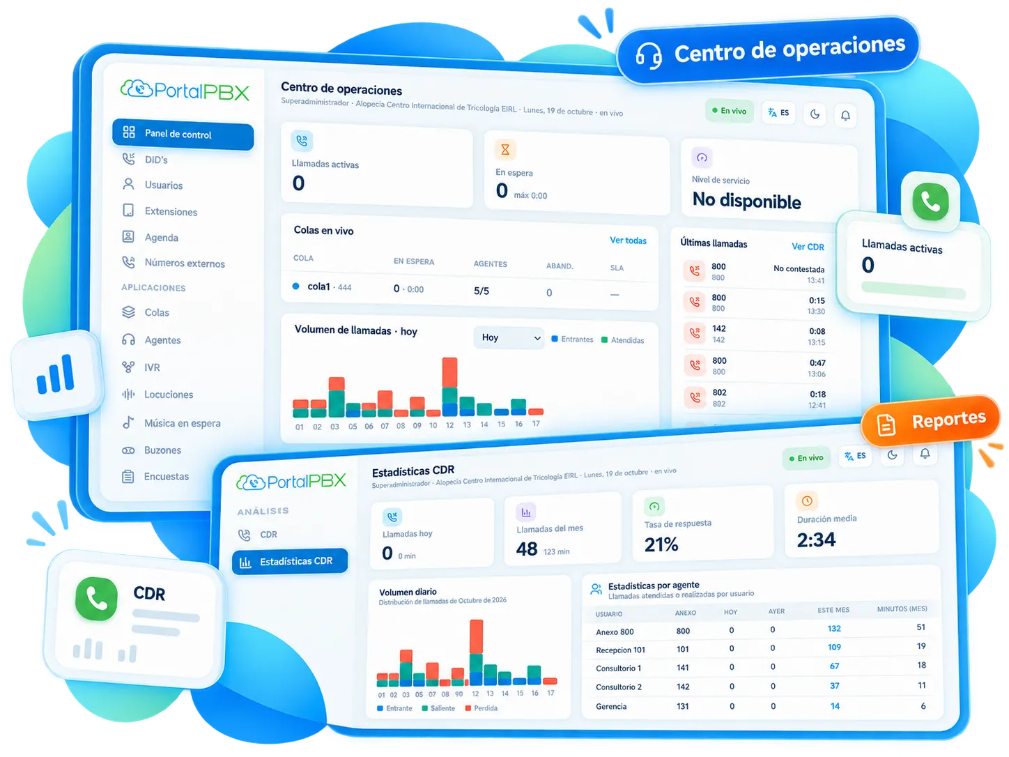 PortalPBX operations center monitoring the platform