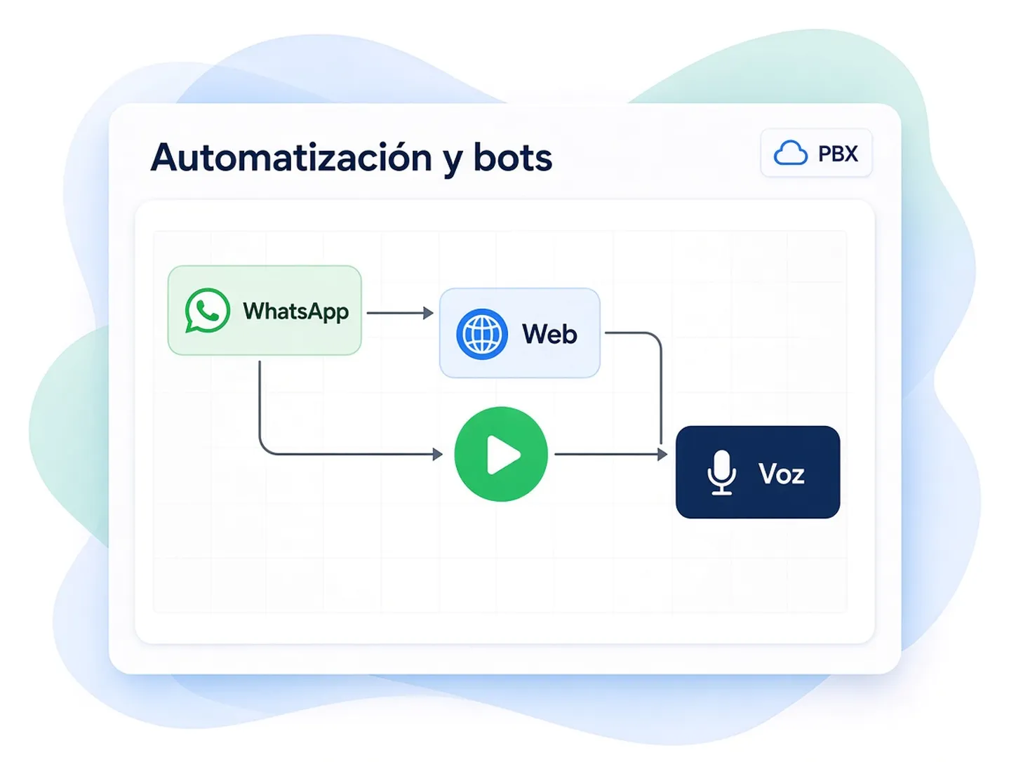 Bots and automation illustration
