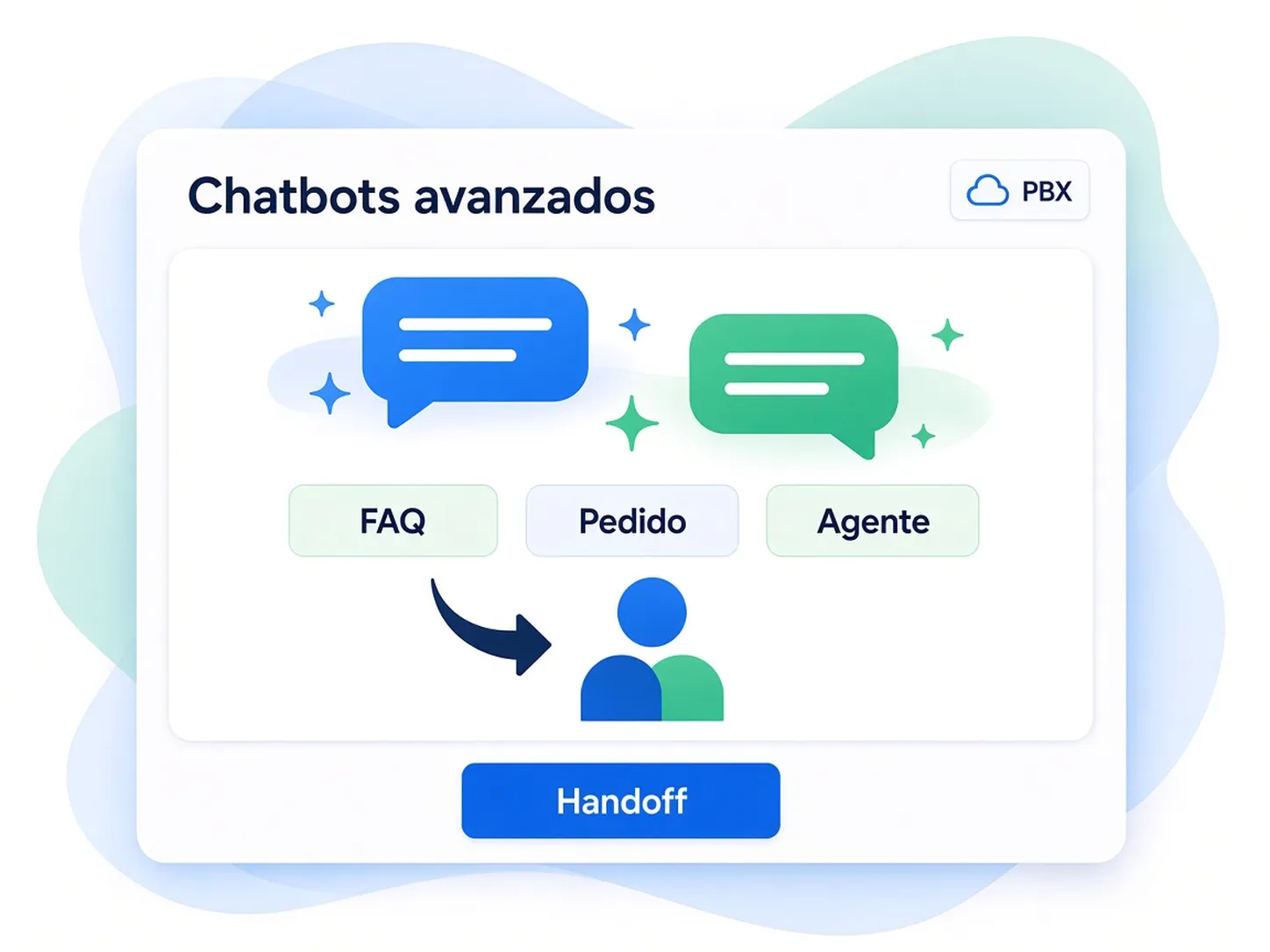 Advanced chatbot illustration with handoff