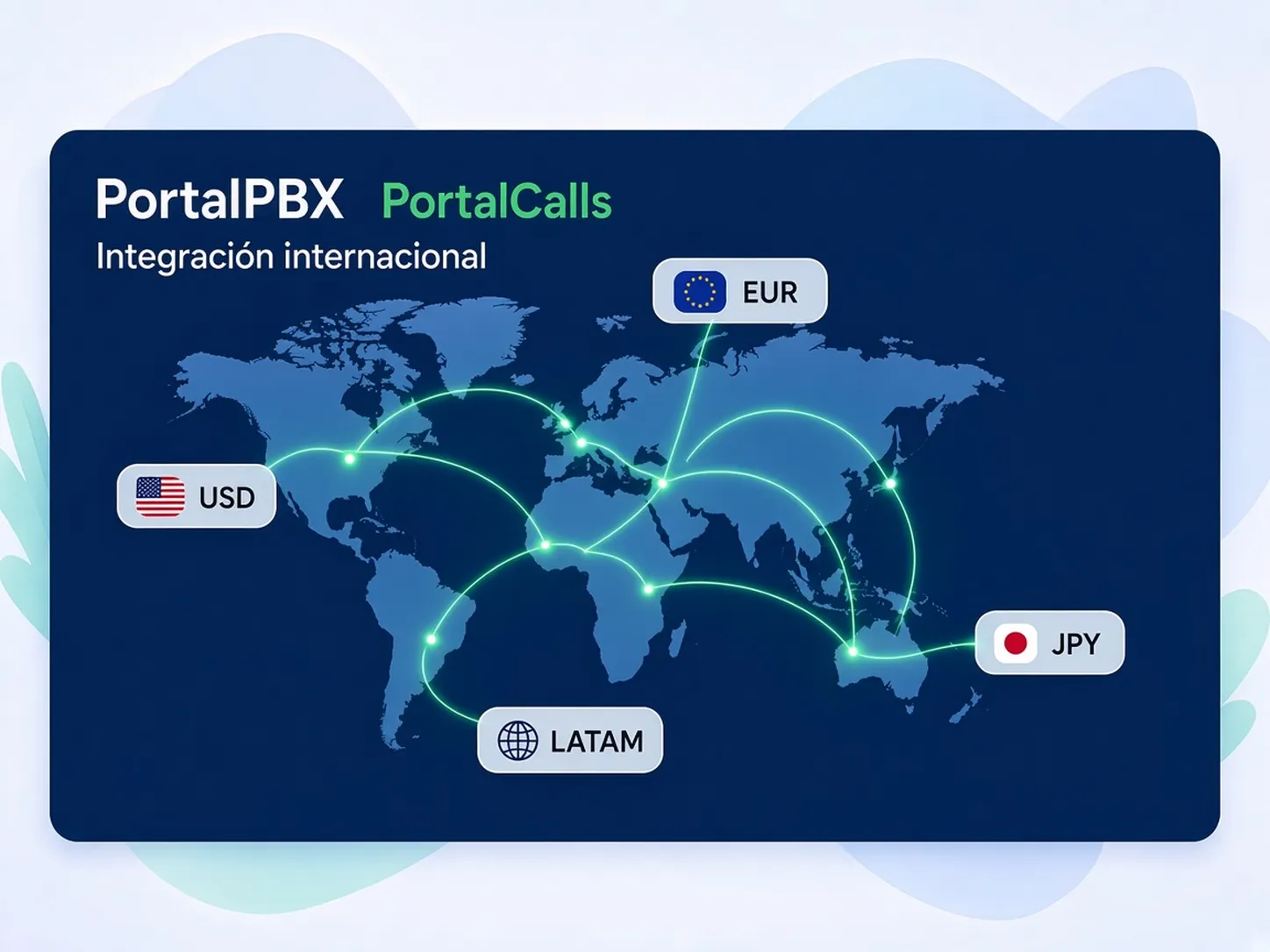 Multi-country systems integration illustration